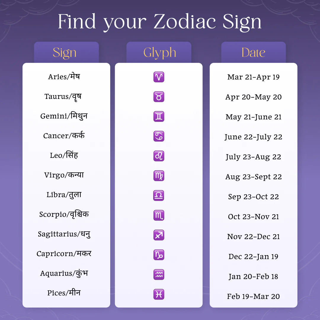 Zodiac Sign Bracelet (Energized) - Rs.699/Only