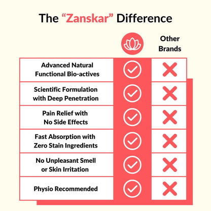 Zanskar Advanced Pain Healing Cream (50g)